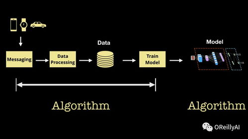 成為一家機器學習公司 為何投資基礎技術與軟件服務是成功關鍵