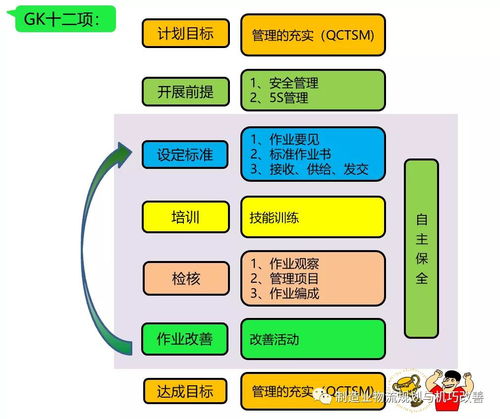 工廠物流規劃入門 基礎軟件服務搭建指南