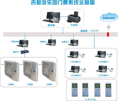 游樂園電子門票系統的計算機系統服務及其應用