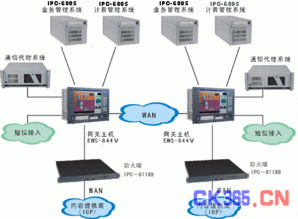 研祥工控計(jì)算機(jī)在短消息網(wǎng)關(guān)系統(tǒng)中的集成解決方案